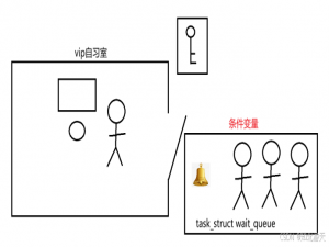 Linux：多线程---同步&&生产者消费者模型