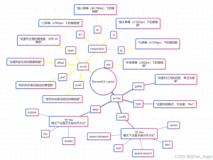 低代码——表单生成器Form Generator详解（二）——从JSON配置项到动态渲染表单渲染