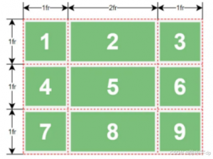 鸿蒙应用开发--UI开发实战_rowstemplate