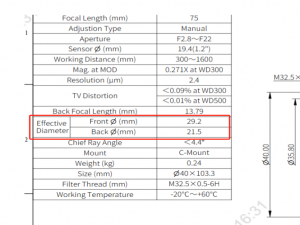 工业相机参数解析【2】关于放大倍数，前后镜有效尺寸等
