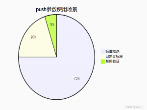 Docker push 命令：镜像发布与管理的艺术_docker 推送镜像命令