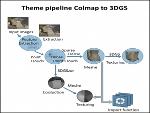 从 COLMAP 到 3D Gaussian Splatting_colmap+3dgs 房间