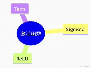 通俗易懂神经网络：从基础到实现