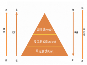 从入门到精通：Selenium UI自动化测试工具全面解析