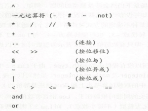 Lua语言程序设计1：基础知识、数值、字符串与表