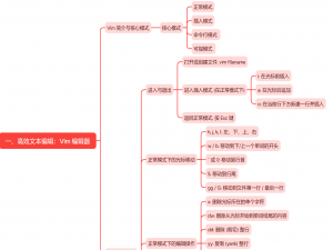 四、Linux核心工具：Vim, 文件链接与SSH