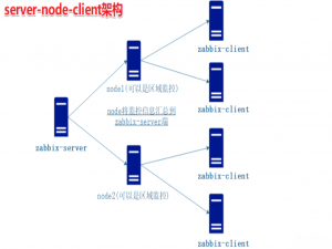 Rocky9.4部署Zabbix7_rocky 9 docker部署zabbix7.0