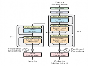 【DataWhale】快乐学习大模型 | 202507，Task05笔记