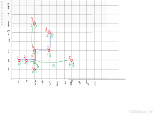 【[CSP-J 2022] 上升点列】