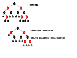 数据结构系列之红黑树