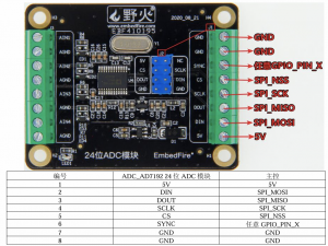 【阅读整理】野火ADC_AD7192模块资料