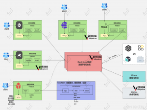 day082-初识ElasticStack