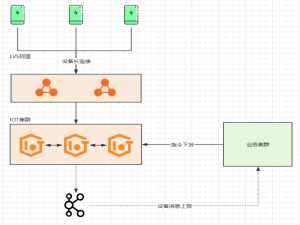 IOT集群扩容实践：问题剖析与解决策略_iot broker扩容