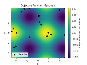 什么是贝叶斯优化（Bayesian Optimization）？