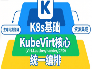 云计算- KubeVirt 实操指南：VM 创建 、存储挂载、快照、VMI全流程 | 容器到虚拟机(镜像转换/资源调度)_kubevirt 使用咋样