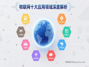 物联网十大应用领域深度解析