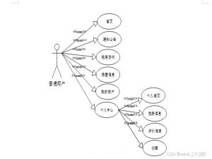 基于Hadoop的绵阳市租房价格以及行情的数据分析与应用 毕业设计源码67687