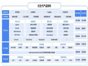 AI新势力！蓝耘DeepSeek满血版登场，500万tokens免费开薅_ds满血版