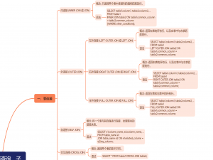 Oracle 数据库查询：多表查询_oracle连接查询