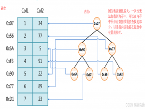 数据结构——B-树、B+树、B*树_b树和b加树