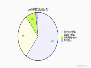 Docker pull 命令：镜像下载的艺术与科学_docker pull是什么意思
