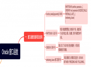 Oracle 窗口函数