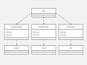设计模式-命令模式