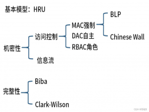 系统架构-安全架构设计_系统的安全架构应该怎么写