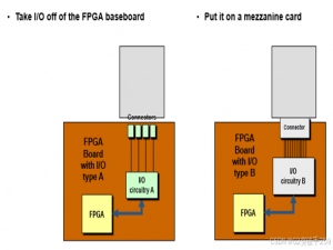 FMC、FMC+ 详解_fmc接口
