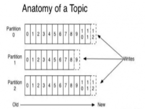 Kafka如何解决消息积压、堆积问题_kafka消息堆积