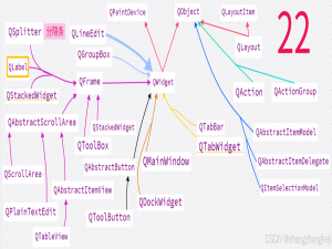 QT6 源，七章对话框与多窗体（14）栈式窗体 QStackedWidget：本类里代码很少。举例，以及源代码带注释。