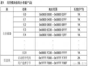 STM32 Flash详解教程文章_stm32flash编程手册