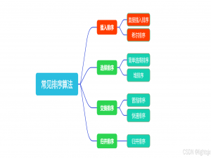 【数据结构】排序（sort） -- 插入排序