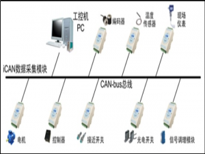 物联网CAN通讯（控制器局域网络）(寄存器版+HAL库版)_can寄存器