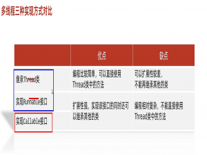 【Java学习|黑马笔记|Day21】IO流综合练习，多线程|常用成员方法，守护线程、礼让线程、插入线程