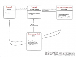使用 JavaScript、Mastra 和 Elasticsearch 构建一个具备代理能力的 RAG 助手