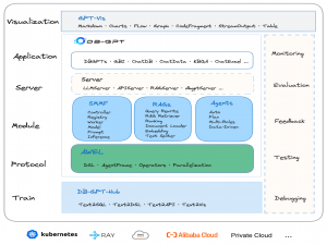 AI Agent系列(十) -Data Agent（数据分析智能体）开源资源汇总