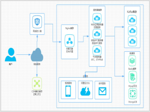 Java 与区块链：基于 Hyperledger Fabric 开发分布式应用_java 开发hyperledger fabric
