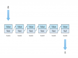 【Java】链表（LinkedList）（图文版）_java linkedlist