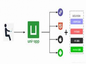 目前主流的 uni-app UI 框架列表、详细对比分析以及最终表格总结_uniapp用什么ui框架好