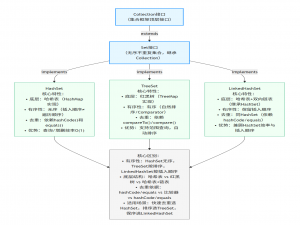 057_泛型类 / 泛型方法 / 泛型接口