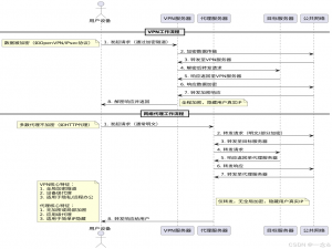 虚拟专用网络是什么？网络代理是什么？它们的区别到底是什么？