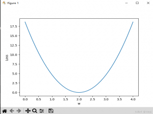破译AI黑箱：如何用20行Python理解ChatGPT？
