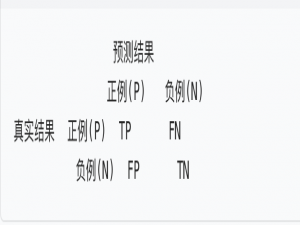 AI入门学习-模型评估示例讲解
