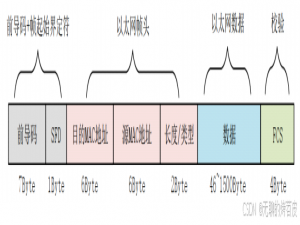 HCIP笔记【1-3章】_hcip知识点总结