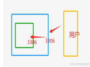 使用 Docker 安装 MySQL 的详细教程_docker安装mysql