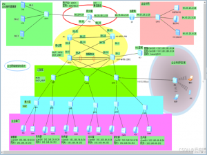 华为eNSP的企业网络规划设计--含防火墙和无线网络区域_企业网项目建设实践 ensp