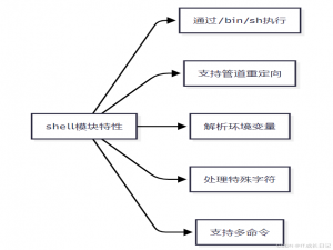 【自动化运维神器Ansible】Ansible常用模块之shell模块详解