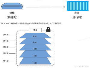 容器化部署 Tomcat + MySQL 实战指南：从入门到进阶