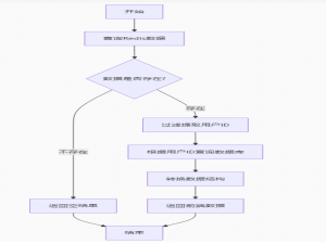 【 Redis | 实战篇 扩展 】